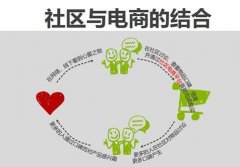社区电商是什么?它的优势有哪些?