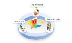 如何才能成为高收入的社区团购团长?